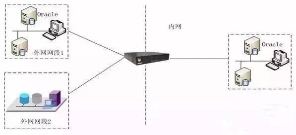 网闸也不安全——中情局用“野蛮袋鼠”就能渗透内网