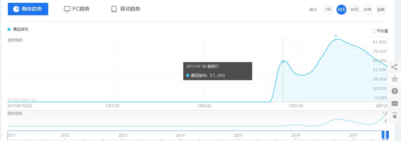 现象级手游最新的,现象级的手游