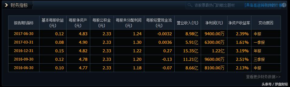 古越龙山600059股吧,600059古越龙山有回购吗