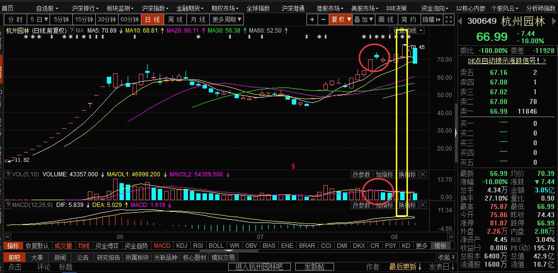 次新股暴跌后走势,次新股逆势暴跌视频