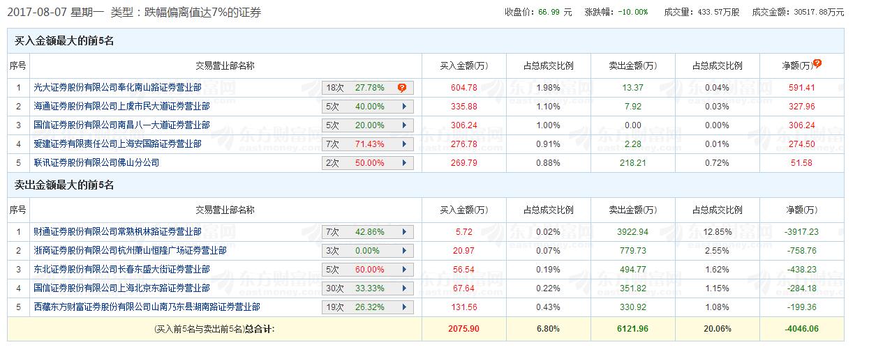 次新股暴跌后走势,次新股逆势暴跌视频