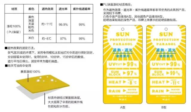 防99%紫外线太阳伞的等级,哪种遮阳伞防晒防紫外线效果好