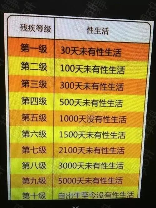 每日糗百，十大糗图