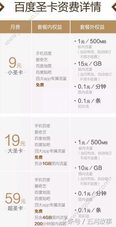 百度圣卡电信版,百度圣卡9元套餐详解