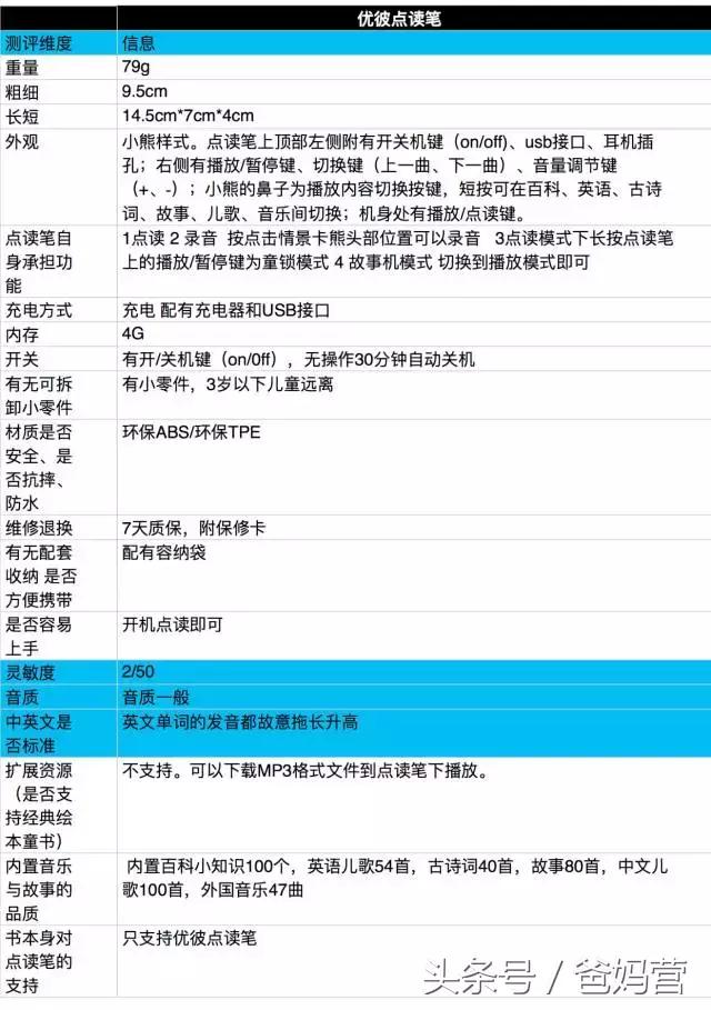 哪款点读笔最好用,如何选择点读笔最好