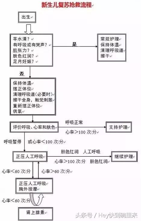 产科危急重症抢救处理流程,产科危急重症科普类短视频