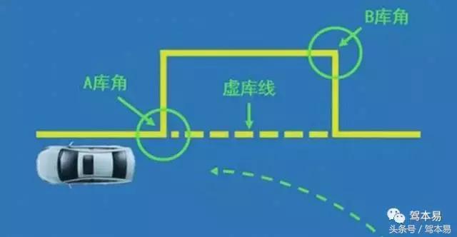a2科目二考试16项明细扣分规则,科目二自动挡考试规则及扣分标准
