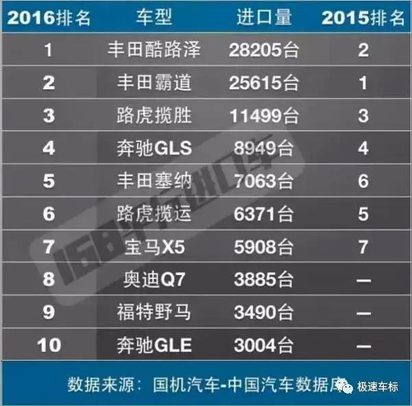 开不翻的陆巡,陆巡到底有多靠谱