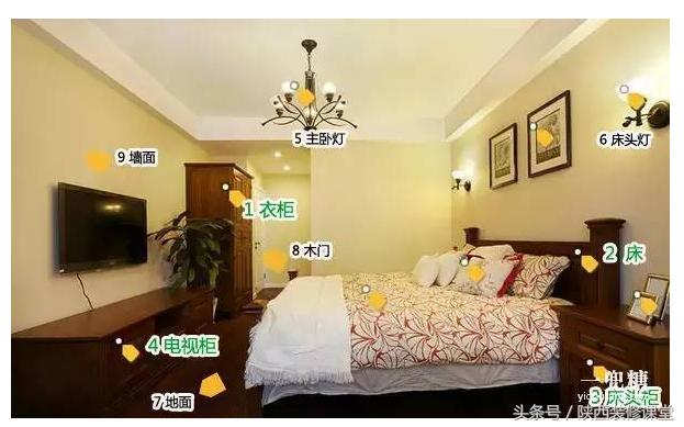 一张图说明你在装修,一张图告诉你家装都要买什么