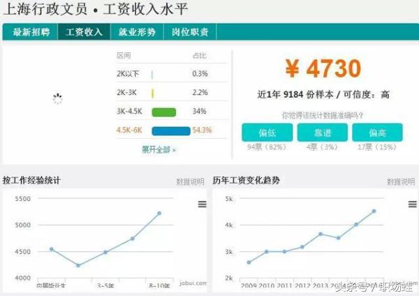 2016年上海市平均工资是多少,上海2023年的上半年平均工资
