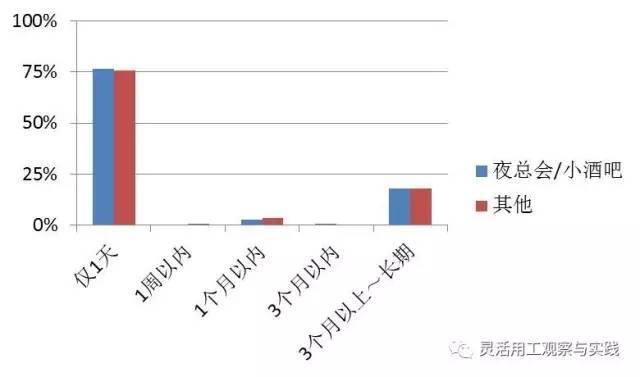 日本兼职网站有哪些,日本有什么兼职平台