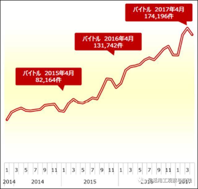 日本兼职网站有哪些,日本有什么兼职平台