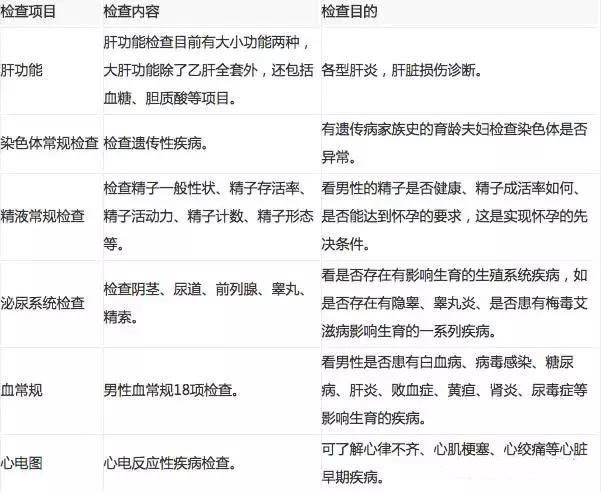 孕前期见红中后期需要注意什么,孕中后期注意事项