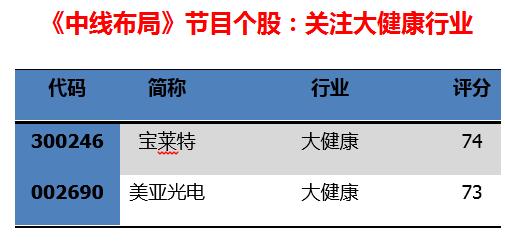 最近可以操作的中线牛股,中线股票投资机会