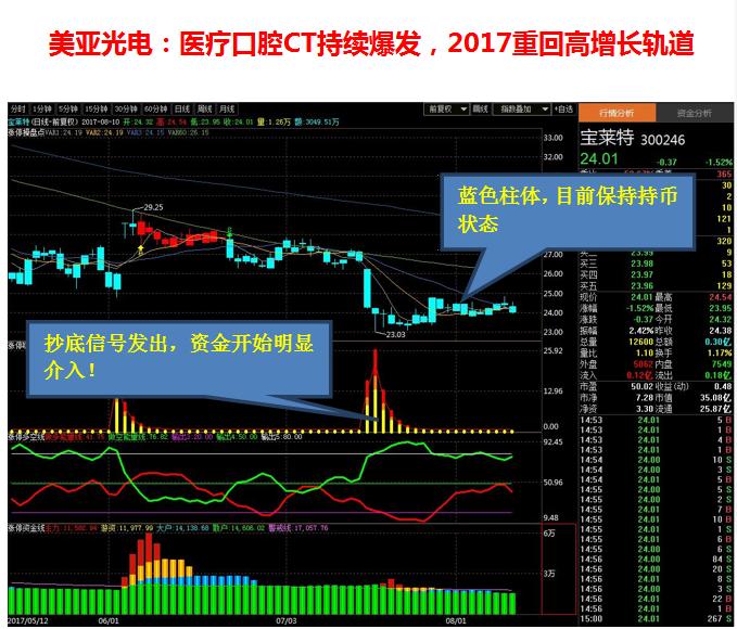 最近可以操作的中线牛股,中线股票投资机会