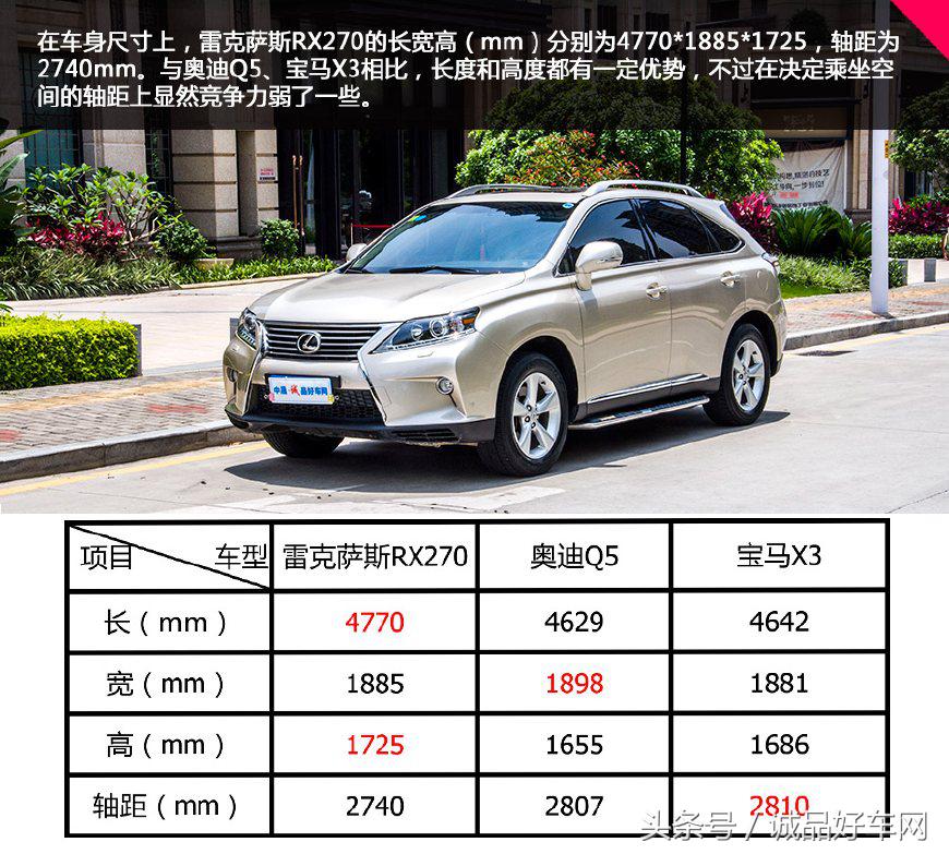 雷克萨斯rx500h降价,50万雷克萨斯rx300