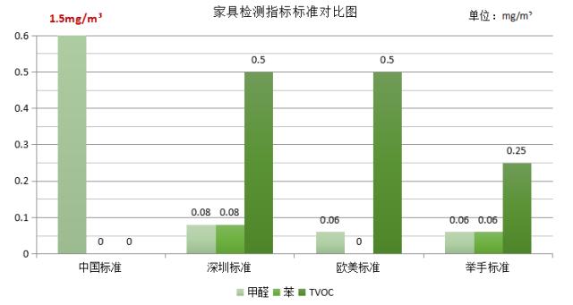 与消费者一起见证品质,让消费者参与创新