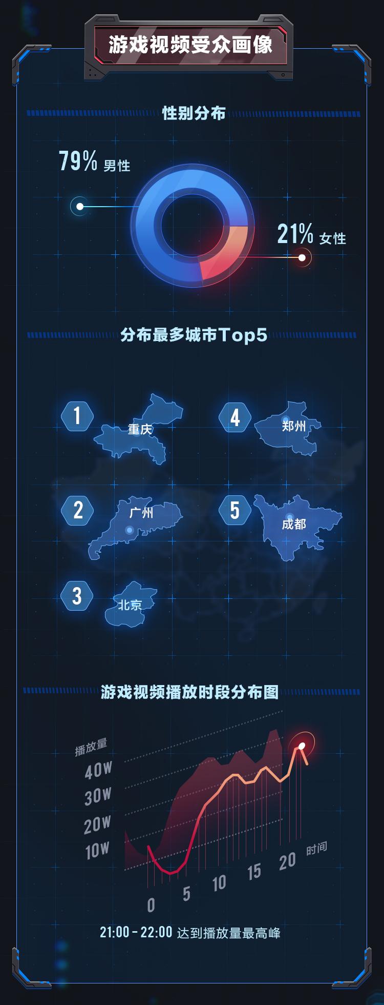 西瓜视频发布的游戏视频不通过,西瓜视频怎么玩王者荣耀