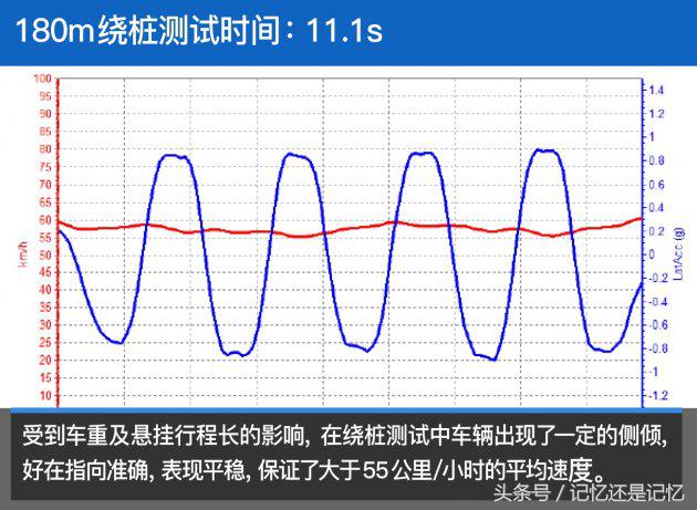 17款1.8t奔腾x80值得买吗,奔腾x80提升动力最佳方案