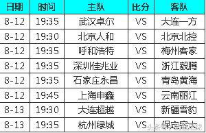 2019中甲青岛黄海vs石家庄永昌,中甲石家庄永昌赛程