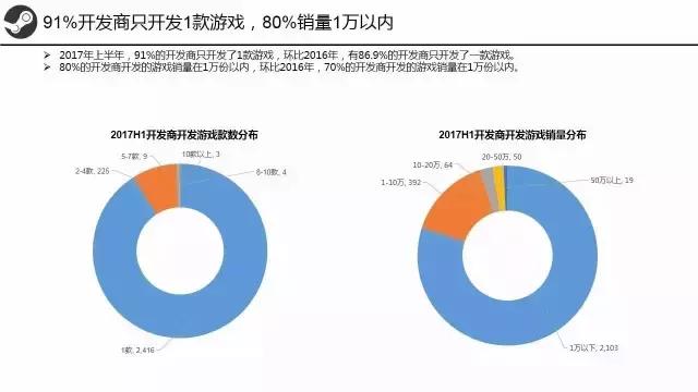 steam三个月冷却期怎么看还有多久,steam有什么要注意的