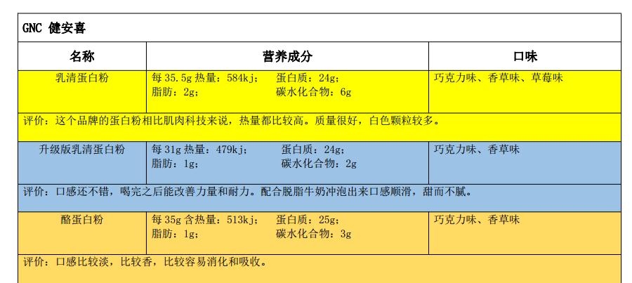 蛋*粉白**之三:运动蛋*粉白**的品牌选择