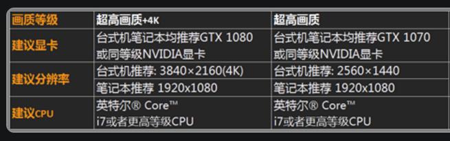目前配置要求最高的电脑游戏,2017主流游戏电脑配置