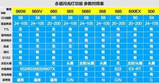 百块的外闪真能买?换个方式玩摄影