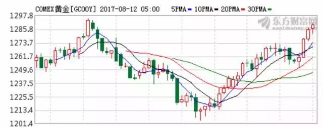 这个指标带你做超短线识破庄家,下周股市重要指标和事件提醒