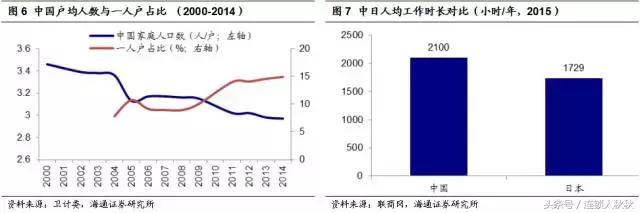 便利店新商机,便利店新零售的风口