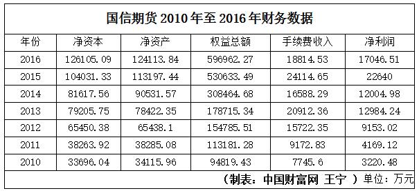 2021年期货公司分类评级结果,2018年期货公司评级