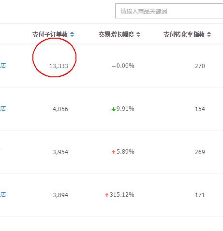 淘宝直通车人群怎么加精准,鹿人说直通车投放维度