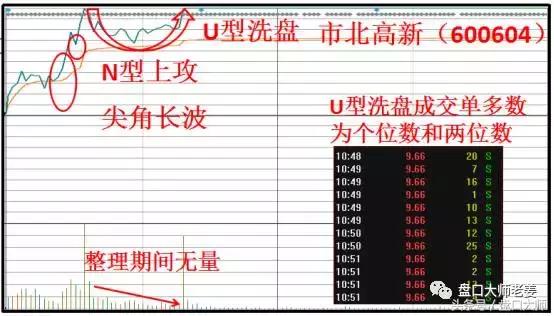 盘口又抓涨停股！金种子酒暴涨封板，尖角短波立大功！