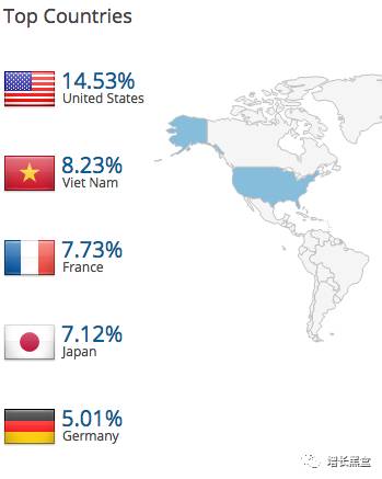 跨境电商案例分析:他投资3万美元卖爆款手表,年入2.28亿!
