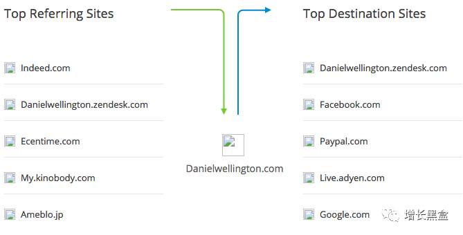 跨境电商案例分析:他投资3万美元卖爆款手表,年入2.28亿!