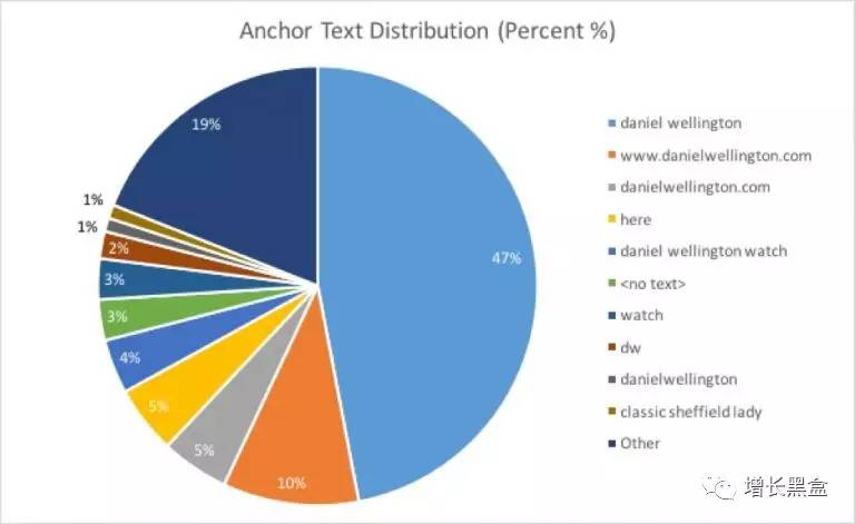 跨境电商案例分析:他投资3万美元卖爆款手表,年入2.28亿!