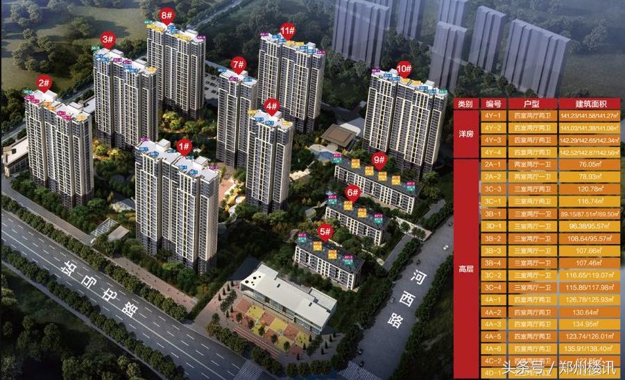 郑州永威城楼盘,郑州永威城最新爆料