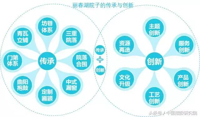 泰禾院子北京景观,泰禾丽春湖院子合院