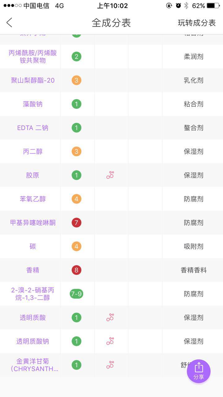 伊所爱保加利亚玫瑰,伊所爱