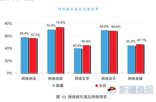 *疆新**网民平均每天上网3.6小时,最爱做的那些事你躺枪了吗?