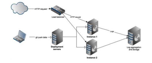 十年磨一剑,美国巨头视频网站Hulu的直播系统架构实践