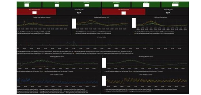 十年磨一剑,美国巨头视频网站Hulu的直播系统架构实践