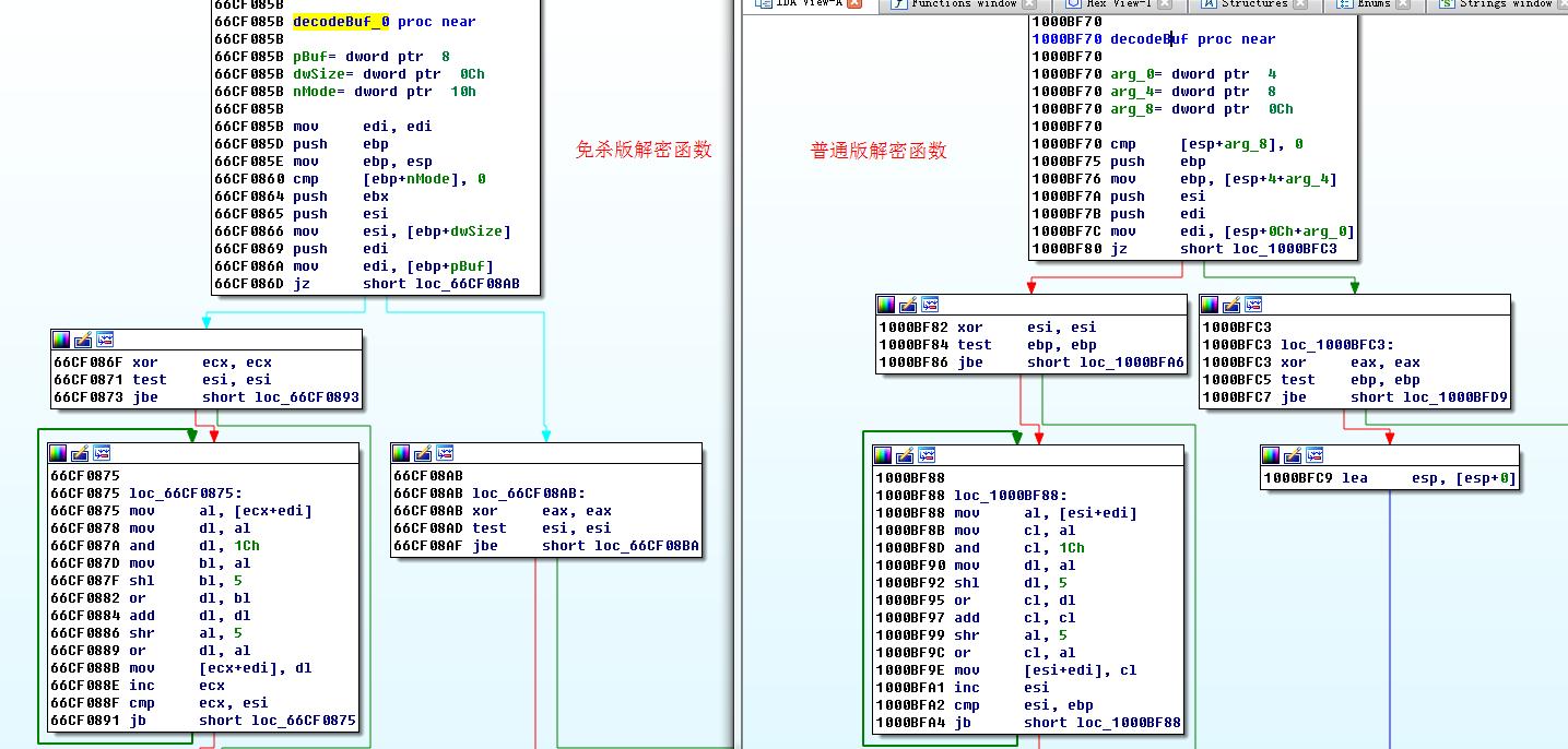 大型挂马团伙“擒狼”攻击分析及溯源报告