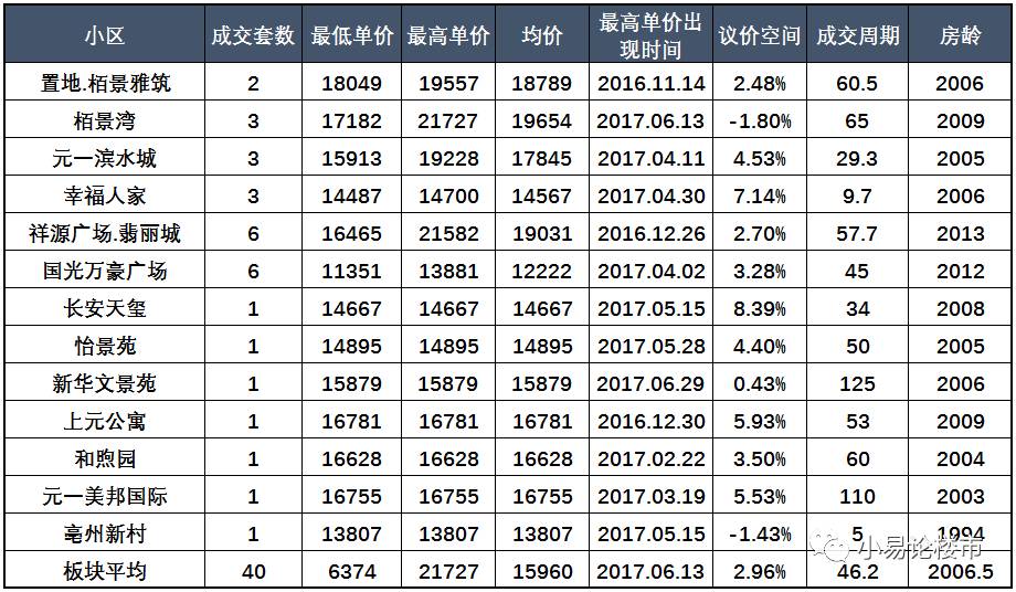 合肥庐阳区栢景湾二手房出售价格,合肥庐阳二手房性价比