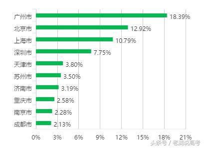 金融数学硕士年薪多少钱,金融学就业月薪
