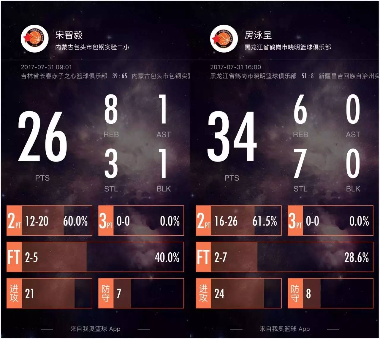 2021年苗苗杯全国篮球赛,河南省32届苗苗杯篮球赛简介