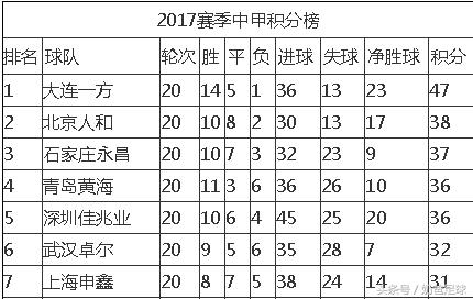 2019中甲青岛黄海vs石家庄永昌,中甲石家庄永昌赛程