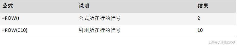2010excel函数大全完整版,excel函数大全及使用教程