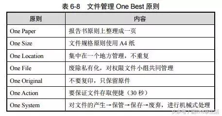 办公文件太多怎么分类管理,办公文件整理思路