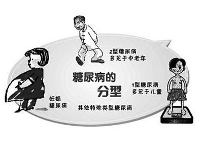 肥胖引起的血糖高怎么快速降下来,肥胖患者降血糖应该怎么做